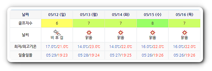 여수 경도CC 날씨 (실시간 정보는 여기 클릭요~!)