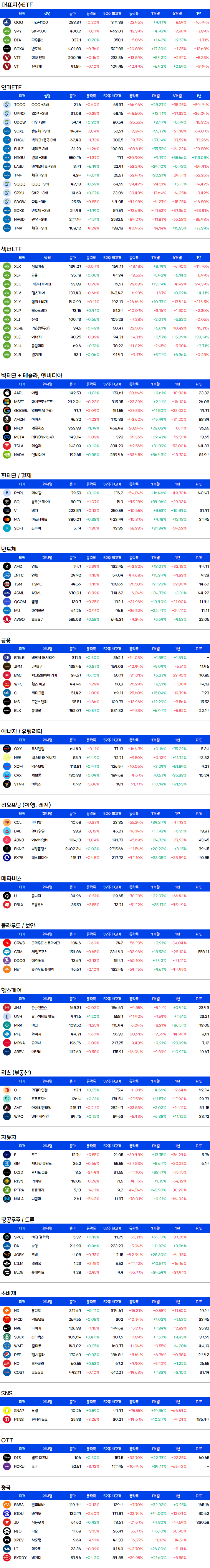 미국주식-증시요약