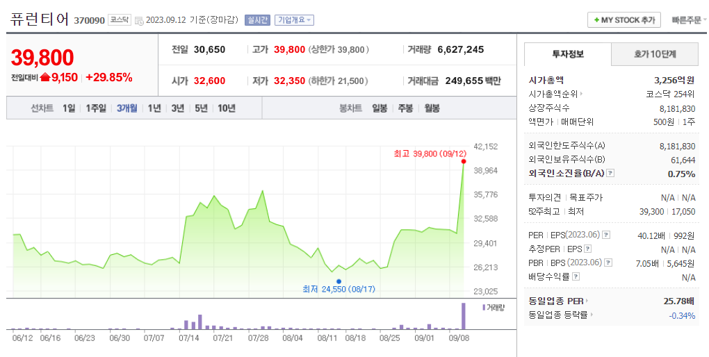 자율주행 관련주, 대장주 TOP 10 (테슬라 등)