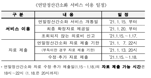  22년 연말정산 간소화 기간 및 피부양자 자료