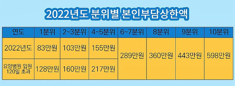 2022년 (보건복지부) ‘2021년 3
