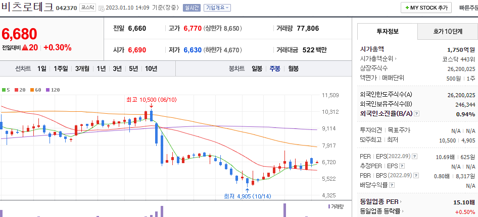 비츠로테크