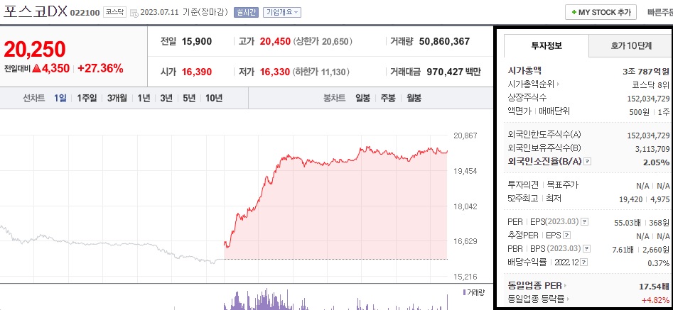  포스코DX 주가 전망 로봇 관련주 코스피 이전 상장 가능성 20% 급등 1차 목표가 확인