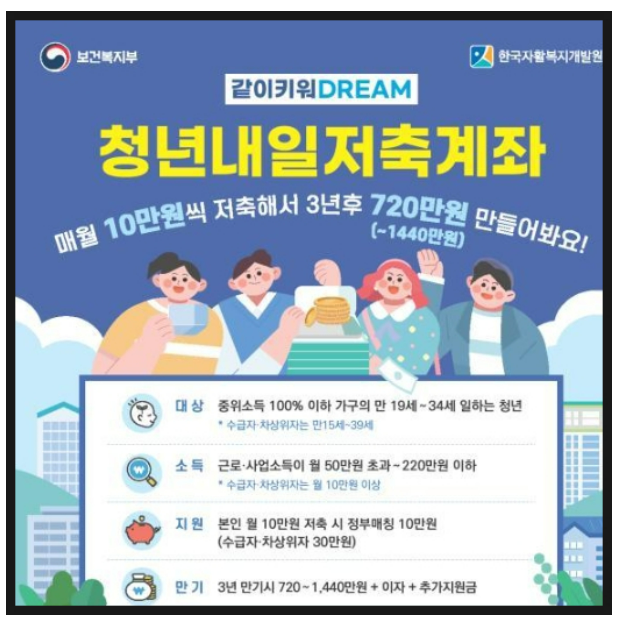 청년도약계좌 청년내일저축계좌 조건 신청기간 방법