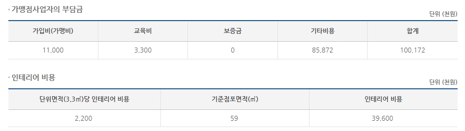 엽기떡볶이-순수익