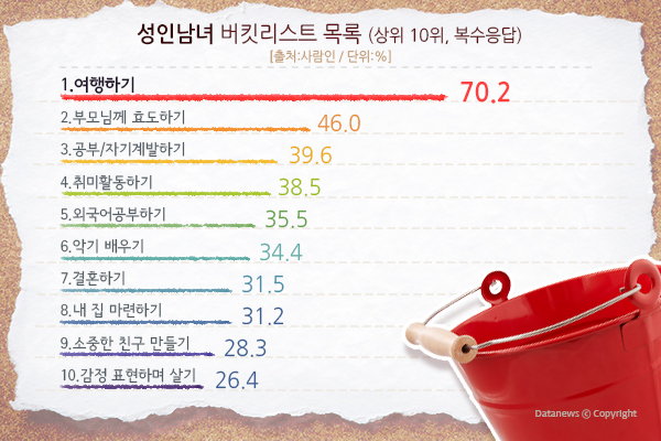 버킷리스트 이미지