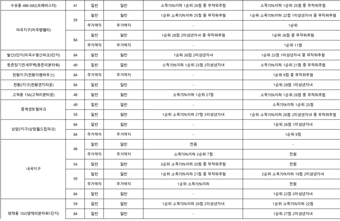 42차장기전세-13