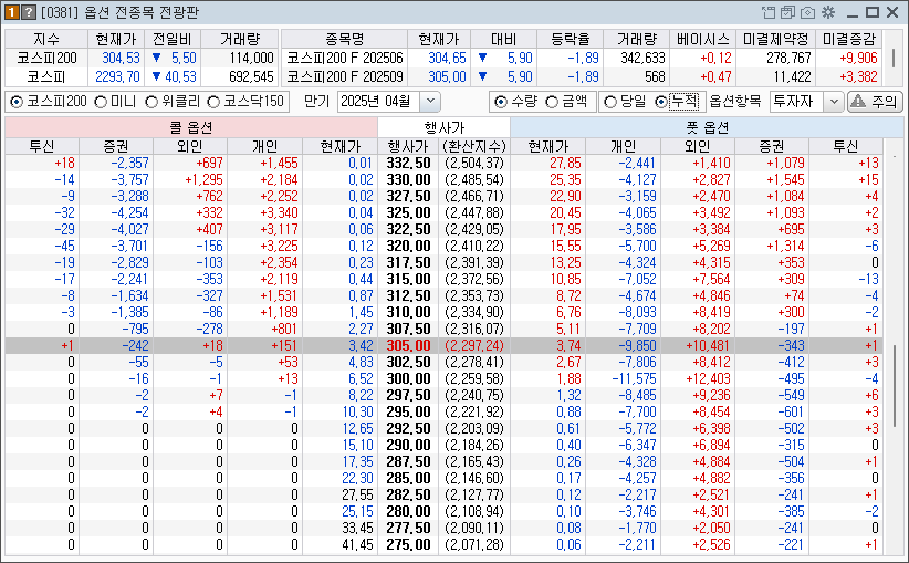 옵션 전광판