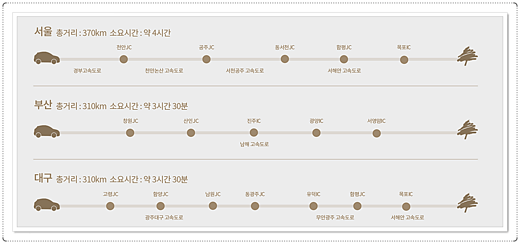 해남 파인비치cc 교통편