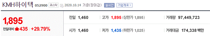  [상한가 종목] KMH하이텍