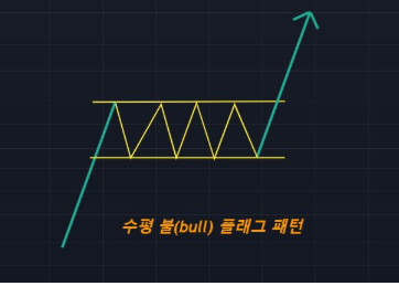 수평 불 플래그 패턴 그림