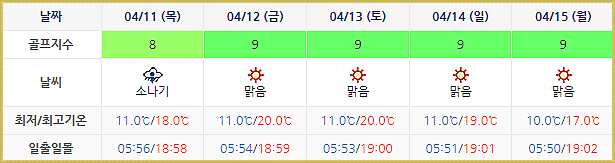 강원도골프장 설해원CC 날씨 0408 (실시간 정보는 아래 이미지 클릭요~!)