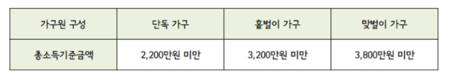 근로장려금총소득금액