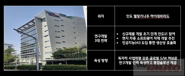 현대모비스(주) 이미지
