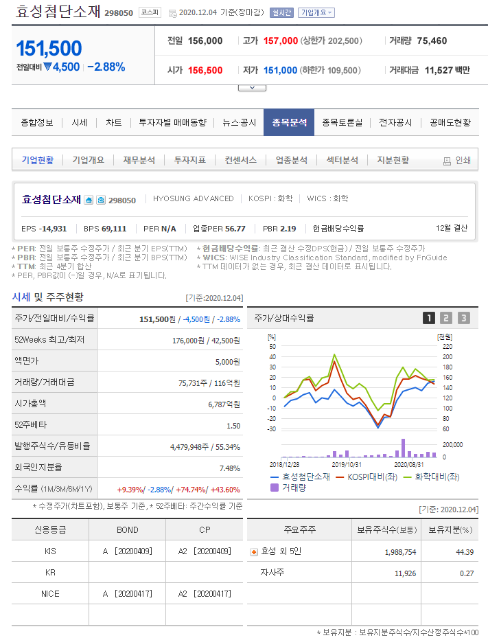  기업 분석 - 효성첨단소재(298050) 국내 유일 탄소섬유 업체