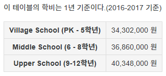 송도 국제학교 교육 정책과 입학 조건, 장단점 및 학비와 졸업 후 진로