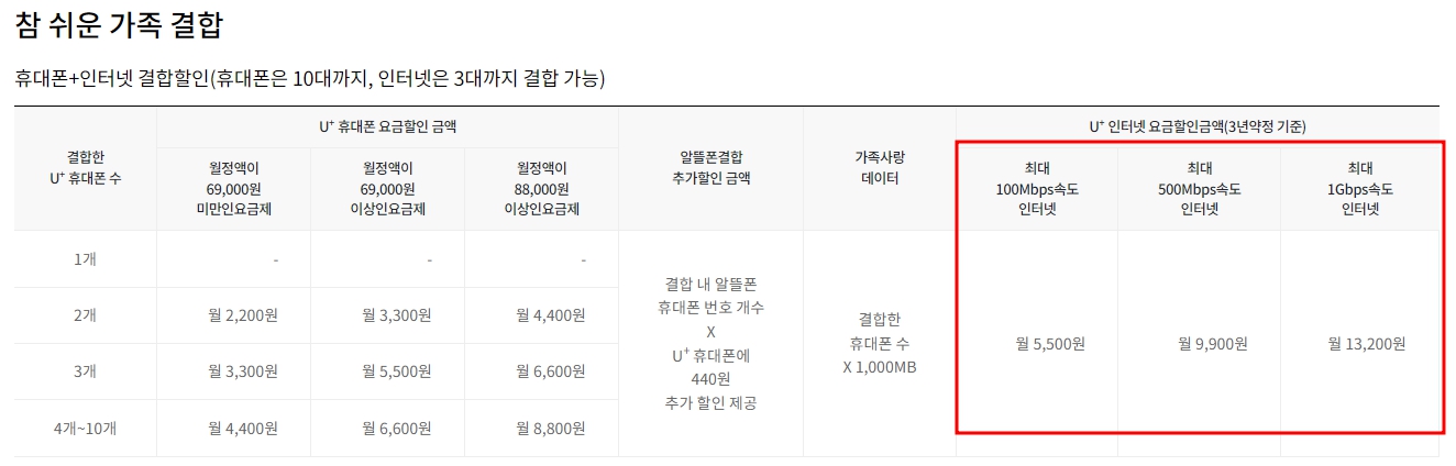 저렴한 무제한 전화 요금제