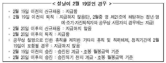 2022 공무원 명절휴가비 지급기준 지급일 4