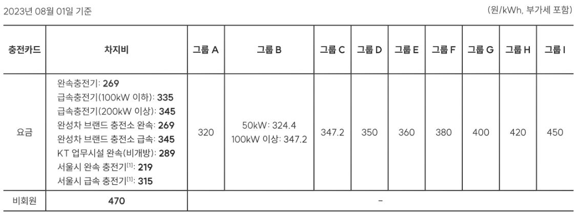 차지비 충전 요금표