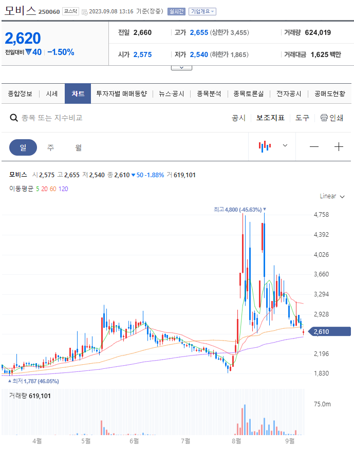 초전도체 관련주