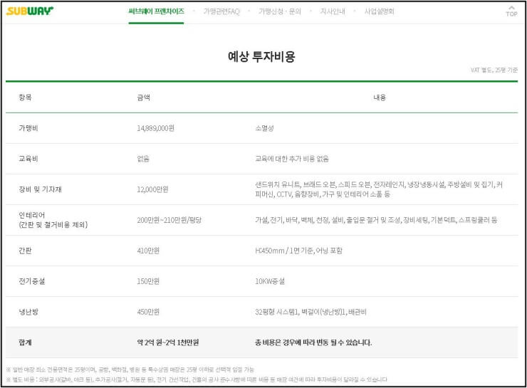 써브웨이-창업비용