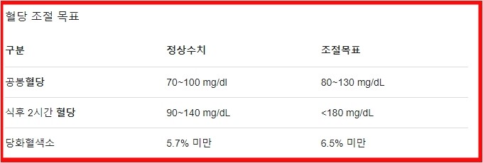  공복혈당정상수치 관리하는 방법