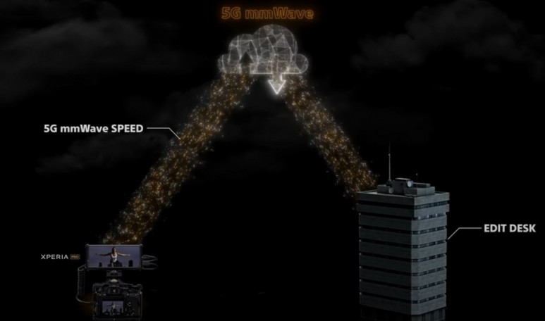 소니 왜 270만원짜리 전문가용 폰을 출시했나 소니, 전문가용 스마트폰 Xperia Pro 출시? 6