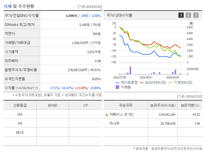 에이프로젠_기업개요