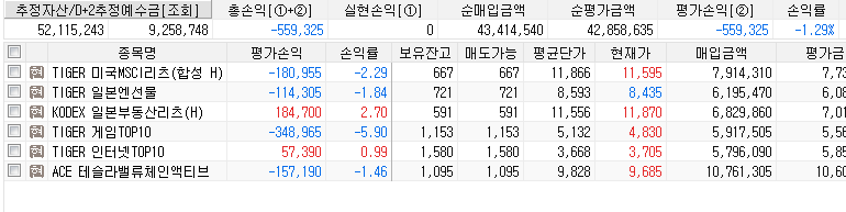  [연금 계좌] 2024년 15주차 복기.. 오늘은 4월 28일