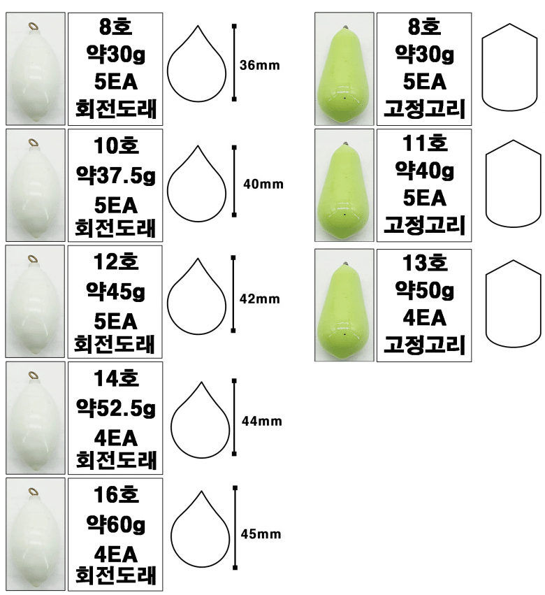 추천에기