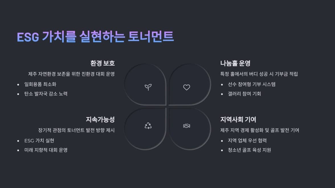 2025 - 제12회 제주삼다수 마스터스
