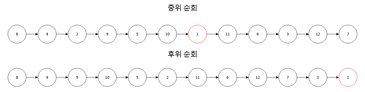 예시 노드