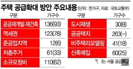  건설관련주] 건설주, 부동산 대책 발표 이후 하락_20210205