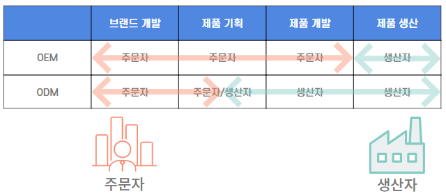  온라인 판매를 위해 알아두면 좋은 기본 용어들