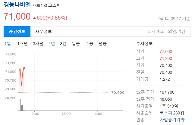 경동개발에너지 이미지
