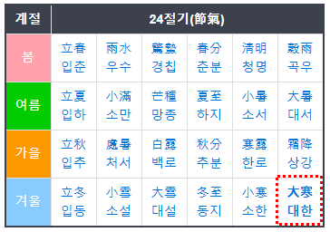  대한 뜻, 무엇? 24절기 중 마지막 절기, 대한에 먹는 음식, 마지막 한파 혹한을 준비하자.