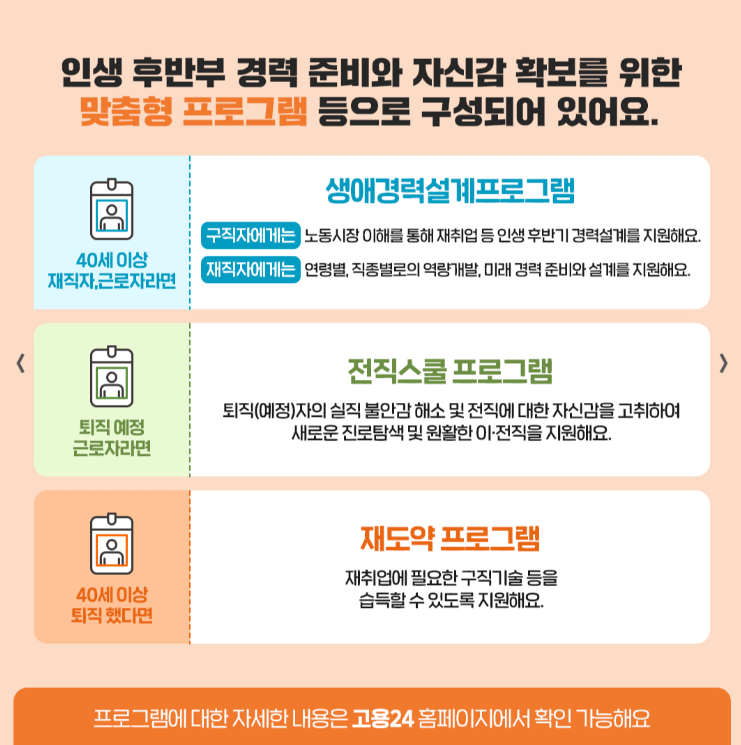 중장년일자리희망센터 무료상담 고용지원금 온라인신청 내일센터