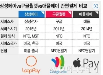 nfc 사용방법과 태그 개념 이해하기 위한 쉬운 설명_26