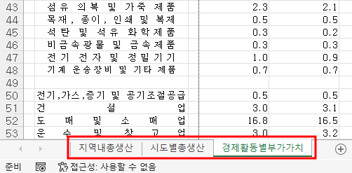 시트별로 엑셀 파일 내용 복사해서 붙여 넣은 화면