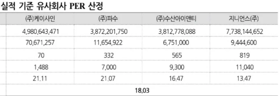 실적기준 유사기업 PER 이미지