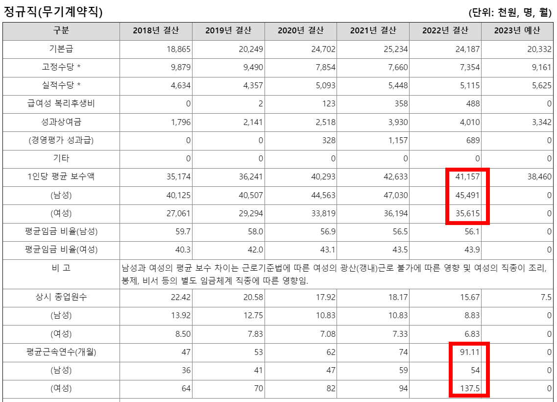 대한석탄공사7