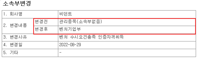 비덴트가 관리종목에서 벗어나게 되었다는 소속부변경 관련 공시입니다.