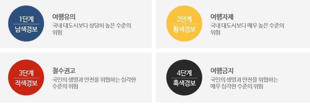  해외여행 안전경보