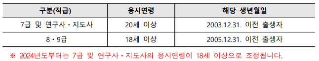 응시연령