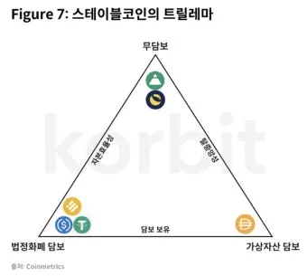 스테이블 코인 관련주 5가지 추천 종목과 투자 포인트 정리_13