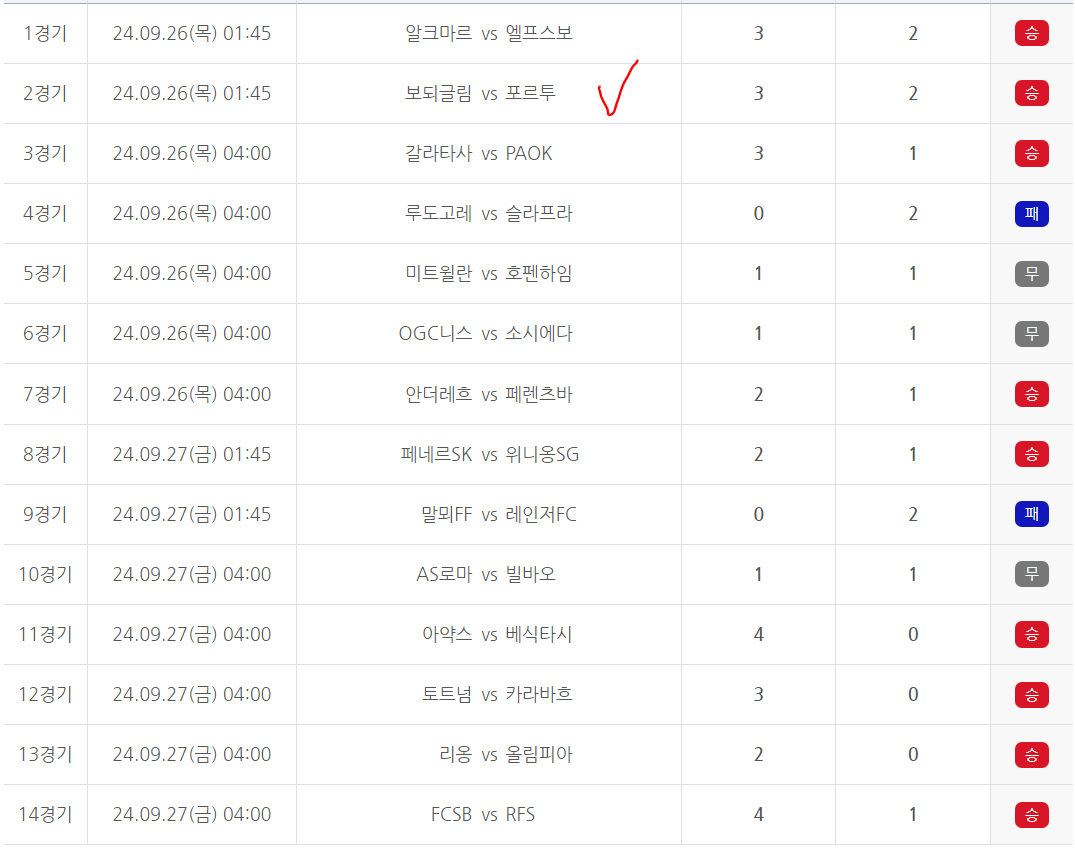 축구토토 승무패 62회차 경기결과