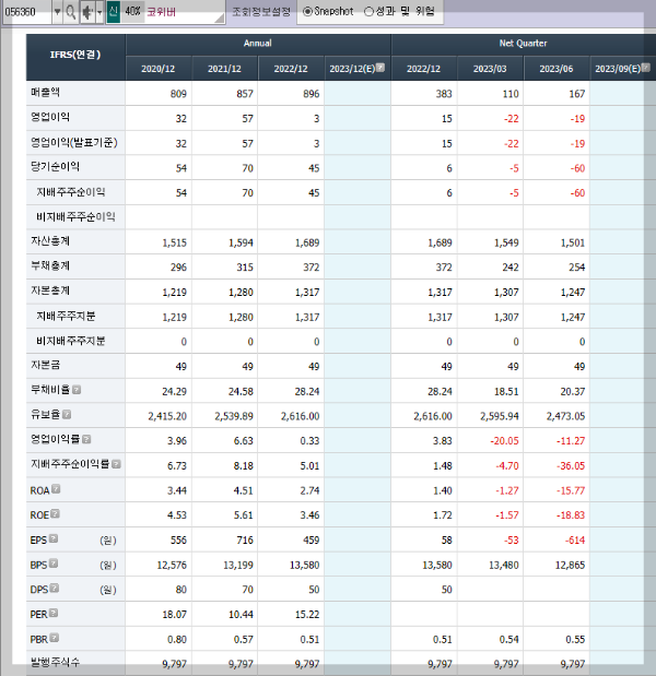 코위버의 재무제표