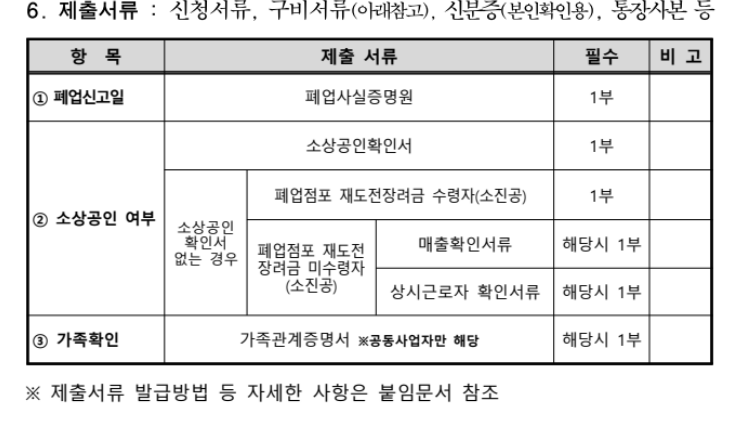 소상공인 지원서류