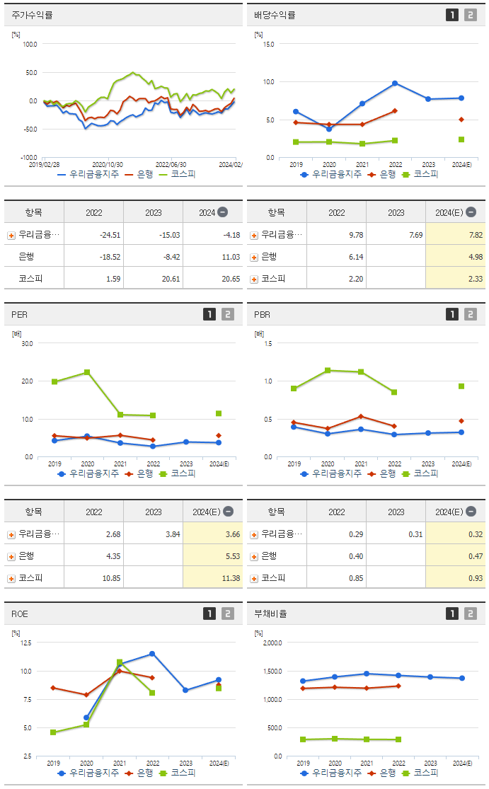 우리금융지주_섹터분석