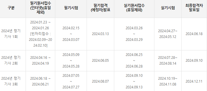 직업상담사 2급 기출문제